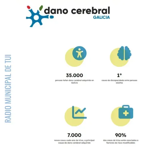 Ent. Carla Miranda, responsable de proxectos de Dano Cerebral Galicia | Dano Cerebral Adquirido