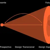 Pluralismo prospectivo no design thinking