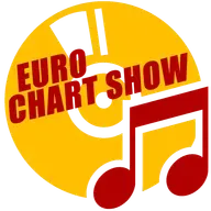 Euro Chart Show 19th April 2021