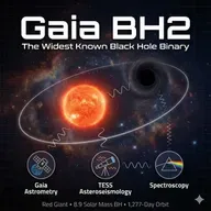 Gaia BH2: The Quiet Black Hole in the Milky Way’s Hidden Population