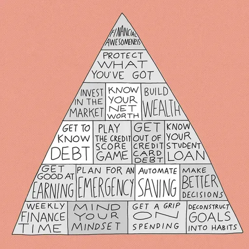 Helpful financial advice for creative types