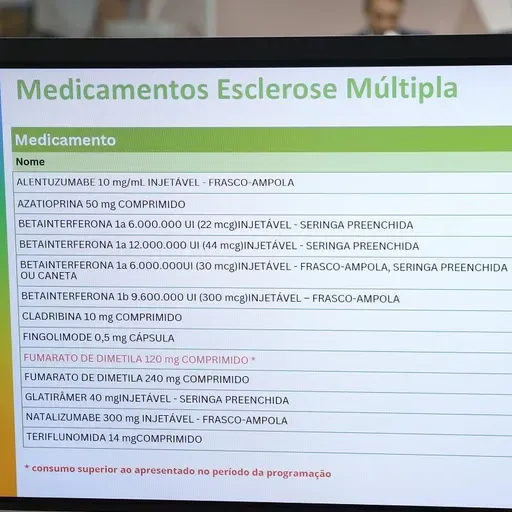 Falta de remédios para doenças graves gera alerta em Minas