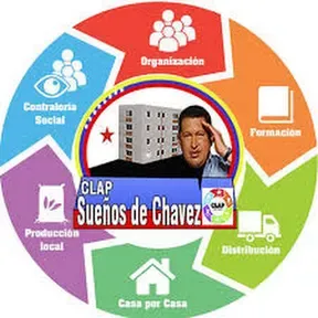 Hablando Claro