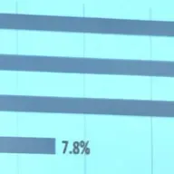Էպիզոդ 1. Որքանով են արժանահավատ նախընտրական սոցհարցումները