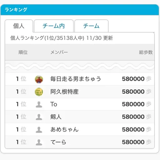 朝ラン2℃。ウォーキングコンテスト完全試合達成と愛の言葉と好きな女性タレントベストテン③。#1698 from Radiotalk