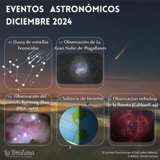 Calendario Astronómico Diciembre 2024
