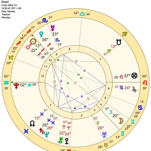 WHAT A WEEK WE HAVE AHEAD OF US! HERE IS YOUR WEEKLY ASTROLOGICAL WEATHER FORECAST for Dec.1st-7th!