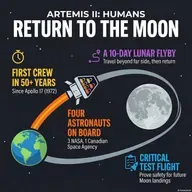 Artemis II: Humans Return to the Moon
