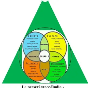 Radio Télé Voix Durable(RTVD)
