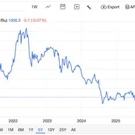 Raise More Hell and Less Corn