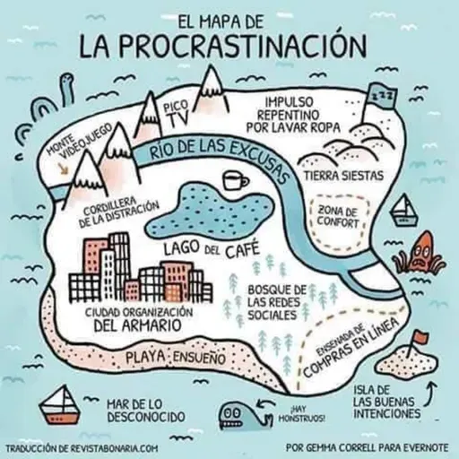 El intrincado mapa de la procrastinación
