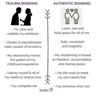 Trauma Bonding