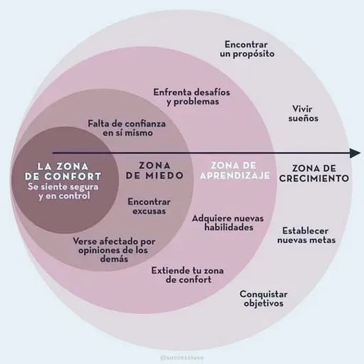 Confianza en uno mismo. Apoyo con AE