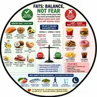 EP- 265 | THE FAT FACTS NOBODY TALKS ABOUT | ফ্যাট সম্পর্কে সেই সত্য, যা কেউ বলে না | Wellness podcast