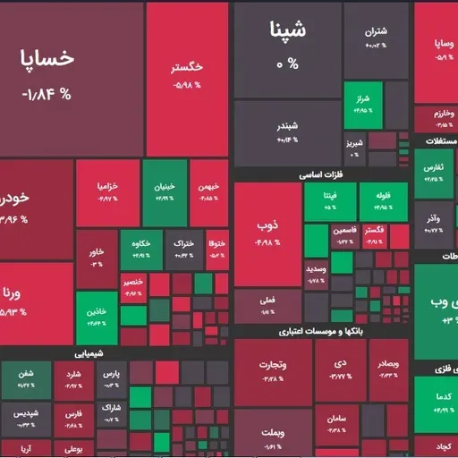 ۲۹ مرداد؛ بازار در شوک گزارش فولاد!
