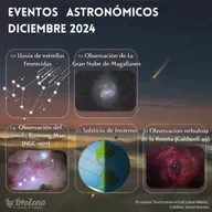 Calendario Astronómico Diciembre 2024