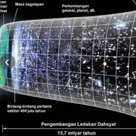 3/4: This file details Steady State theory creation, Hoyle's element theory, coining "Big Bang," and CMB discovery. Fred Hoyle, Bondi, and Gold conceived Steady State theory after watching The Dead of Night (1946/47). Their model proposed continuous creat