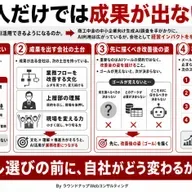 第593回：中小企業のAI活用の現状を商工中金のデータから読む、そして本当に必要な「要素」とは何か？