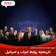 اپیزود دویست و شصت و ششم: تاریخچه روابط اعراب و اسرائیل