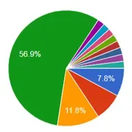 517: A Direct, Sensible Podcast