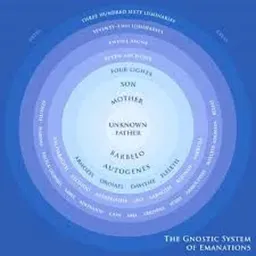 Gnostic Gospel