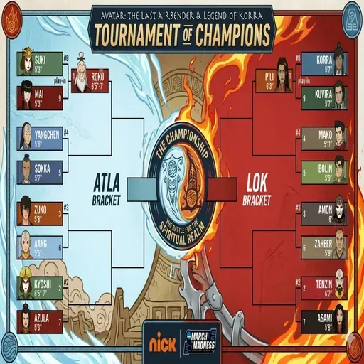 Avatar 1v1 Tournament (Yep, Just Regular 1v1 Basketball)