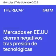 THE RECAP 17-12-25 | Mercados en EE. UU. cierran mixtos tras publicación de datos de empleo