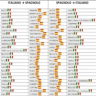 Le parole spagnole che usiamo in italiano