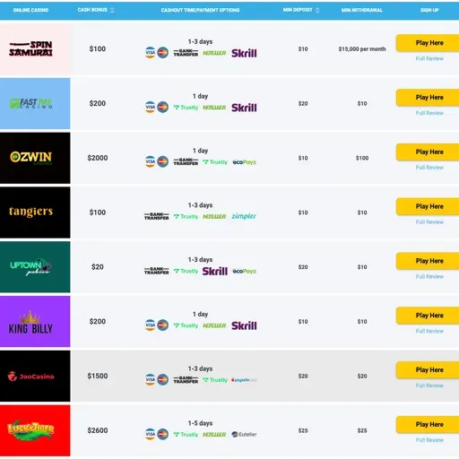 Safe Deposits & Withdrawals