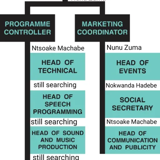 Nguwe Ft. Charlotte_Lyf || mophela