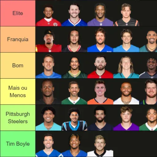Tierlist de QBs!