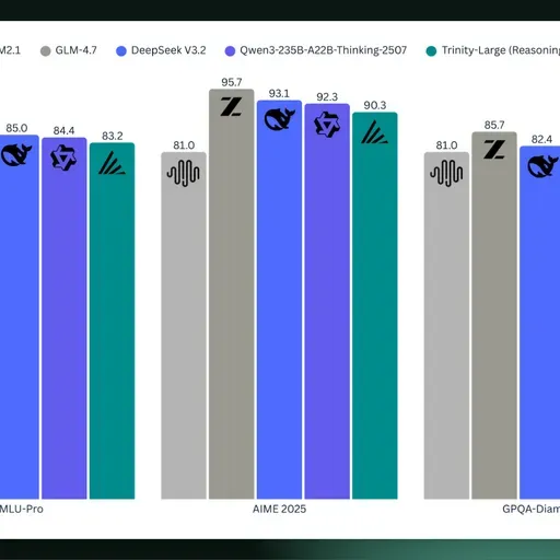 Arcee AI goes all-in on open models built in the U.S.