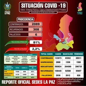 SEDES LA PAZ