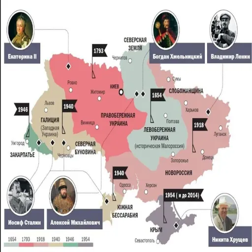 (077) О идеологии для малороссов