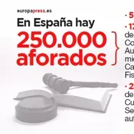 #negritasubrayadocursiva "De cloacas y aforamientos" 3 de junio de 2025