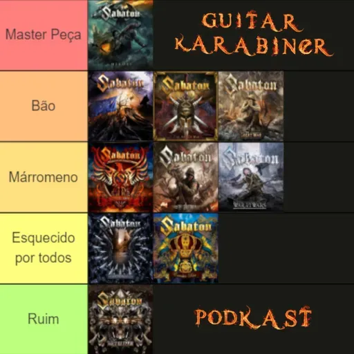 #243 TIER LIST dos álbuns do SABATON