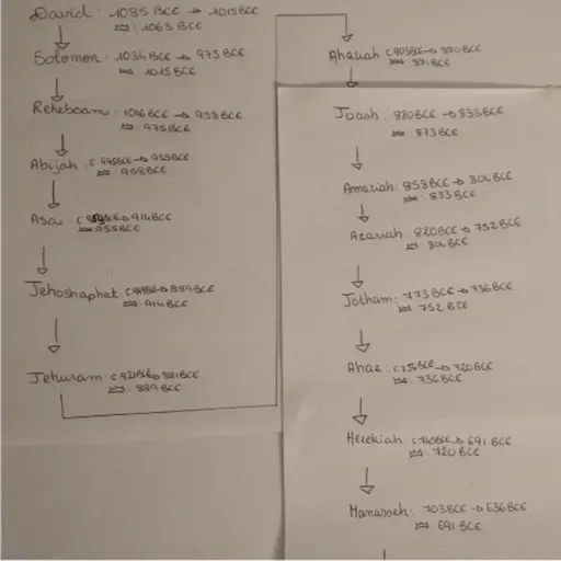 Bonus XVII- In Other News: David and Solomon (Christmas Special)