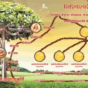 SAMVIT SATSANG RADIO