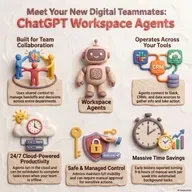 Workspace Agents: OpenAI’s Digital Nervous System for Your Business