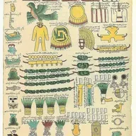 Historia de México. Códices 1