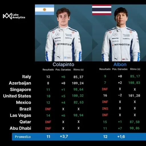 馃搳 FRANCO COLAPINTO: Los datos no mienten