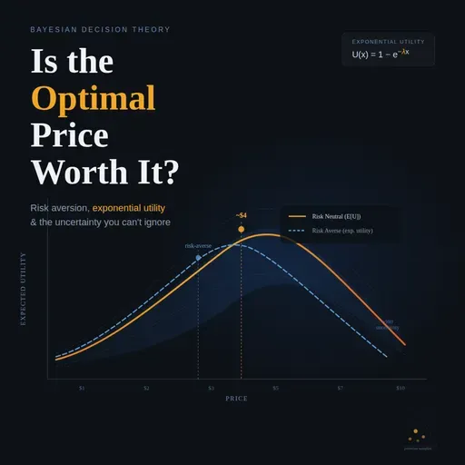 Pricing Under Uncertainty: A Bayesian Workflow
