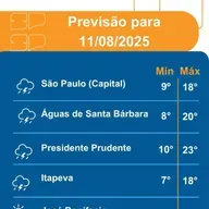 Defesa Civil: Segunda 11/08, chuva dá uma trégua na capital paulista