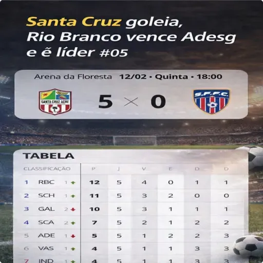 SANTA CRUZ GOLEIA, RIO BRANCO VENCE ADESG E É LÍDER | TdQ Campeonato Acreano #05