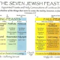 The Feasts of the Lord