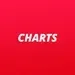 Antenne Thüringen - Charts