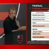 Flamengo atinge R$ 2 bilhões, cresce R$ 761 milhões e vira potência financeira nas Américas