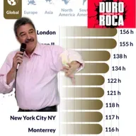 Dr. Hernán Villarreal, eminencia del caos en movilidad.