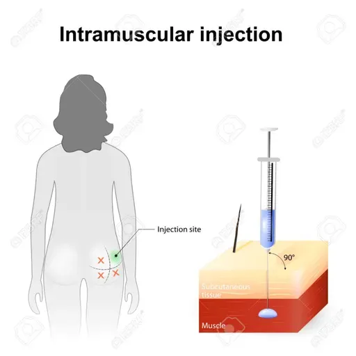 Sitios de Aplicación Intramuscular, Enfermería Episodio #28