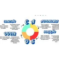 Episódio #172 - A Arte da Facilitação com André Molero